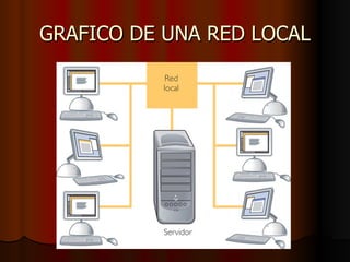 GRAFICO DE UNA RED LOCAL 