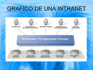 GRAFICO DE UNA INTRANET 