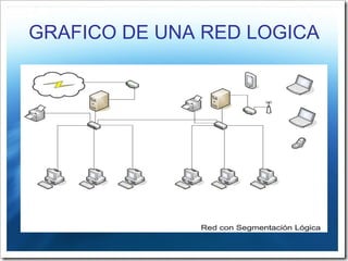 GRAFICO DE UNA RED LOGICA 