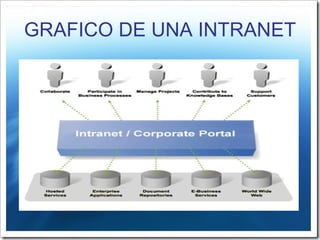 GRAFICO DE UNA INTRANET 