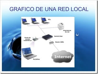 GRAFICO DE UNA RED LOCAL 