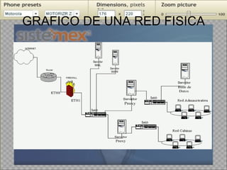 GRAFICO DE UNA RED FISICA 