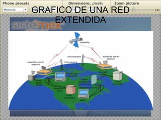 GRAFICO DE UNA RED EXTENDIDA 
