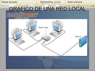 GRAFICO DE UNA RED LOCAL 