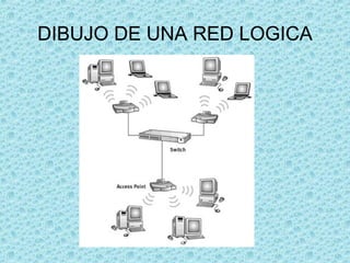 DIBUJO DE UNA RED LOGICA
 