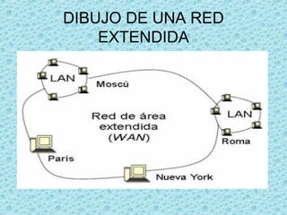 DIBUJO DE UNA RED
EXTENDIDA
 