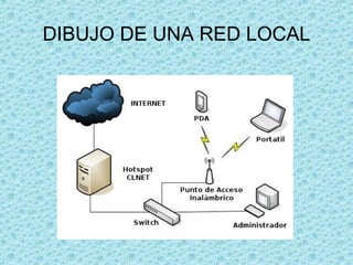 DIBUJO DE UNA RED LOCAL
 