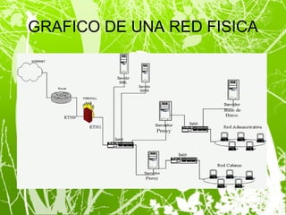 GRAFICO DE UNA RED FISICA 