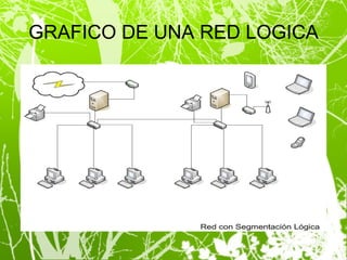 GRAFICO DE UNA RED LOGICA 