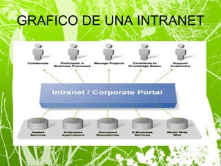 GRAFICO DE UNA INTRANET 