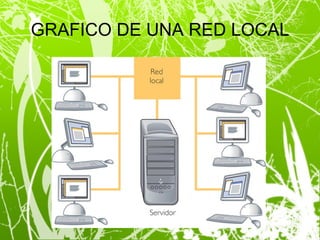 GRAFICO DE UNA RED LOCAL 