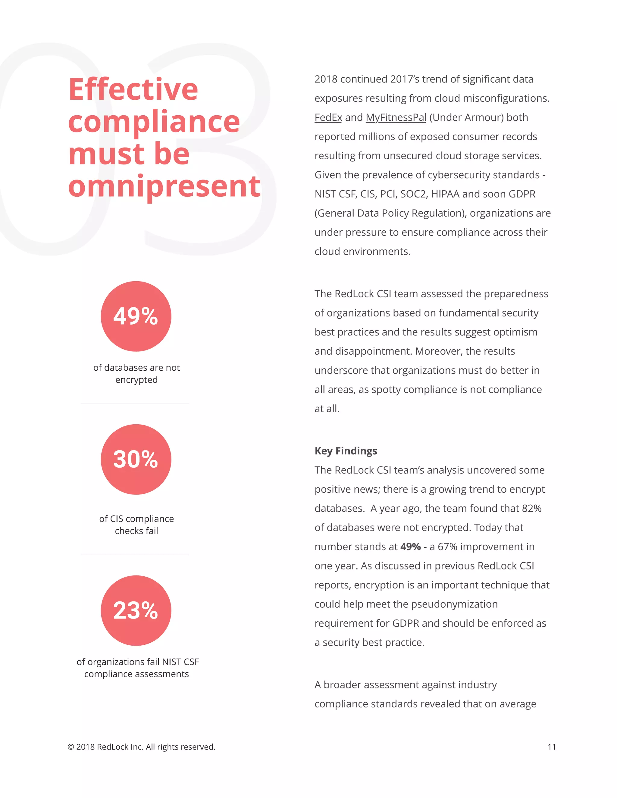 03
11© 2018 RedLock Inc. All rights reserved.
Eﬀective
compliance
must be
omnipresent
49%
30%
23%
of databases are not
encrypted
of CIS compliance
checks fail
of organizations fail NIST CSF
compliance assessments
2018 continued 2017’s trend of signiﬁcant data
exposures resulting from cloud misconﬁgurations.
FedEx and MyFitnessPal (Under Armour) both
reported millions of exposed consumer records
resulting from unsecured cloud storage services.
Given the prevalence of cybersecurity standards -
NIST CSF, CIS, PCI, SOC2, HIPAA and soon GDPR
(General Data Policy Regulation), organizations are
under pressure to ensure compliance across their
cloud environments.
The RedLock CSI team assessed the preparedness
of organizations based on fundamental security
best practices and the results suggest optimism
and disappointment. Moreover, the results
underscore that organizations must do better in
all areas, as spotty compliance is not compliance
at all.
Key Findings
The RedLock CSI team’s analysis uncovered some
positive news; there is a growing trend to encrypt
databases. A year ago, the team found that 82%
of databases were not encrypted. Today that
number stands at 49% - a 67% improvement in
one year. As discussed in previous RedLock CSI
reports, encryption is an important technique that
could help meet the pseudonymization
requirement for GDPR and should be enforced as
a security best practice.
A broader assessment against industry
compliance standards revealed that on average
 