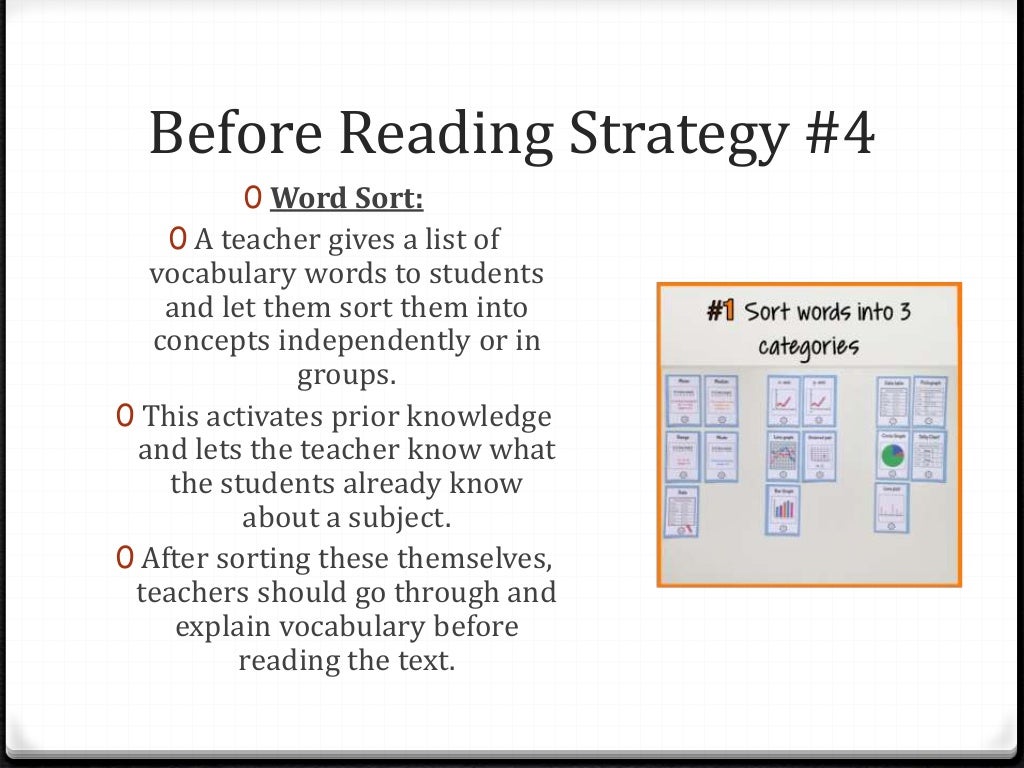 Before, During and After Reading