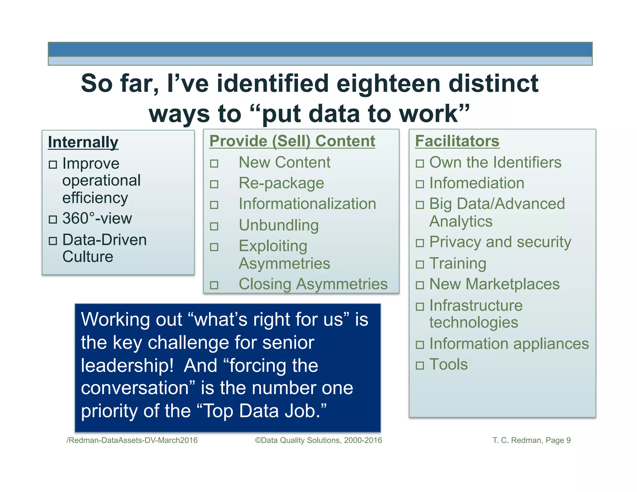 So far, I’ve identified eighteen distinct
ways to “put data to work”
Provide (Sell) Content
!  New Content
!  Re-package
!  Informationalization
!  Unbundling
!  Exploiting
Asymmetries
!  Closing Asymmetries
Facilitators
!  Own the Identifiers
!  Infomediation
!  Big Data/Advanced
Analytics
!  Privacy and security
!  Training
!  New Marketplaces
!  Infrastructure
technologies
!  Information appliances
!  Tools
Working out “what’s right for us” is
the key challenge for senior
leadership! And “forcing the
conversation” is the number one
priority of the “Top Data Job.”
Internally
!  Improve
operational
efficiency
!  360°-view
!  Data-Driven
Culture
/Redman-DataAssets-DV-March2016 T. C. Redman, Page 9©Data Quality Solutions, 2000-2016
 