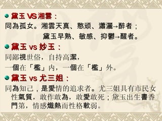 黛玉 VS 湘 雲 ： 同 為 孤女 。 湘 雲 天真、憨顽、 瀟灑-> 醉者 ； 黛玉早熟、敏感、抑 鬱-> 醒者。 黛玉 vs 妙玉： 同鄙 視 世俗，自持高 潔 ， 一 個 在 「檻」 内，一 個 在 「檻」 外。 黛玉 vs 尤三姐： 同 為 知己 ，是愛 情的追求者 。 尤三姐具有市民女性 氣質 ，敢作敢 為 ，敢 愛 敢死 ； 黛玉出生 書 香 門 第，情感 熾熱 而性格 軟 弱。 