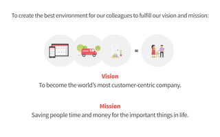 Vision 
Tobecometheworld’smostcustomer-centrice-commerceandlogisticsplatform. 
Mission 
Tosavepeopletimeandmoneyfortheimportantthingsinlife.
Tocreatethebestenvironmentforourcolleaguestofulfillourvisionandmission:
 