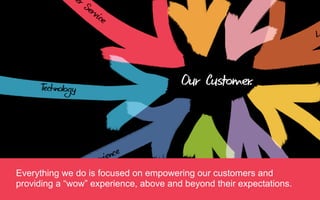 Everything we do is focused on empowering our customers and
providing a “wow” experience, above and beyond their expectations.
 