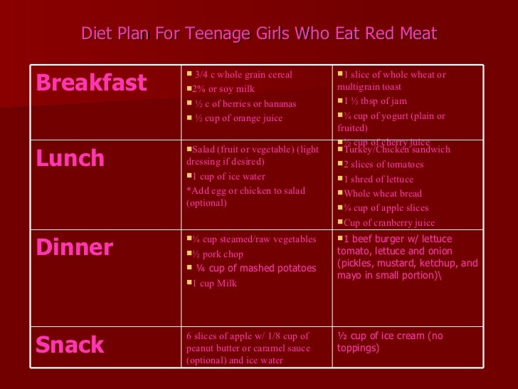 weight loss meal plan for teenage girl