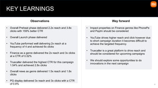 37
KEY LEARNINGS
• Overall Preheat phase delivered 2.2x reach and 3.8x
clicks with 159% better CTR
• Overall Launch phase delivered
• YouTube performed well delivering 2x reach at a
frequency of 4 and achieved 6x clicks
• Finance as a genre delivered the 2x reach and 3x clicks
at a CTR of 0.52%
• Truecaller delivered the highest CTR for this campaign
1.54% and achieved 2.8x clicks
• Overall news as genre delivered 1.5x reach and 1.8x
clicks
• PG display delivered 3x reach and 3x clicks with a CTR
of 0.8%
Observations Way forward
• Impact properties on Finance genres like PhonePe
and Paytm should be considered
• YouTube drives higher reach and click however due
to short campaign duration it becomes difficult to
achieve the targeted frequency
• Truecaller is a great platform to drive reach and
should be considered for upcoming campaigns
• We should explore some opportunities to do
innovations in the next campaign
 