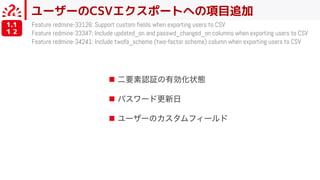 ユーザーのCSVエクスポートへの項目追加
1.1
１２
Feature redmine-33126: Support custom fields when exporting users to CSV
Feature redmine-33347: Include updated_on and passwd_changed_on columns when exporting users to CSV
Feature redmine-34241: Include twofa_scheme (two-factor scheme) column when exporting users to CSV
 