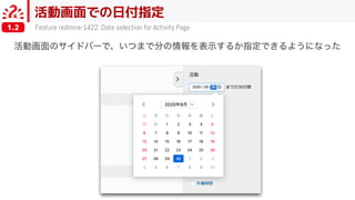 活動画面での日付指定
Feature redmine-1422: Date selection for Activity Page1.2
 