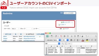 ユーザーアカウントのCSVインポート
Feature redmine-33102: Import user accounts from CSV file1.2
 