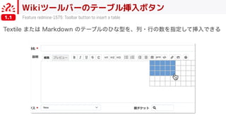Wikiツールバーのテーブル挿入ボタン
Feature redmine-1575: Toolbar button to insert a table1.1
 