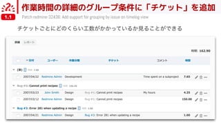 作業時間の詳細のグループ条件に「チケット」を追加
Patch redmine-32436: Add support for grouping by issue on timelog view1.1
 