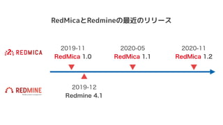 RedMicaとRedmineの最近のリリース
 