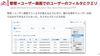 管理→ユーザー画面でのユーザーのフィルタとクエリ

Upgrade Admin/Users list to use the query system - https://www.redmine.org/issues/37674
管理→ユーザー画⾯でフィルタが使えるようになり、細かな条件でユーザーの絞
り込みができるようになった。カスタムクエリにも対応
 