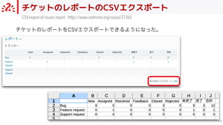 チケットのレポートのCSVエクスポート

CSV export of issues report - https://www.redmine.org/issues/37362
チケットのレポートをCSVエクスポートできるようになった。
 