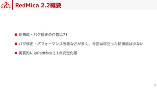 RedMica 2.2概要

■ 新機能・バグ修正の件数は71
■ バグ修正・パフォーマンス改善などが多く、今回は⽬⽴った新機能は少ない
■ 実質的にはRedMica 2.1の安定化版
 