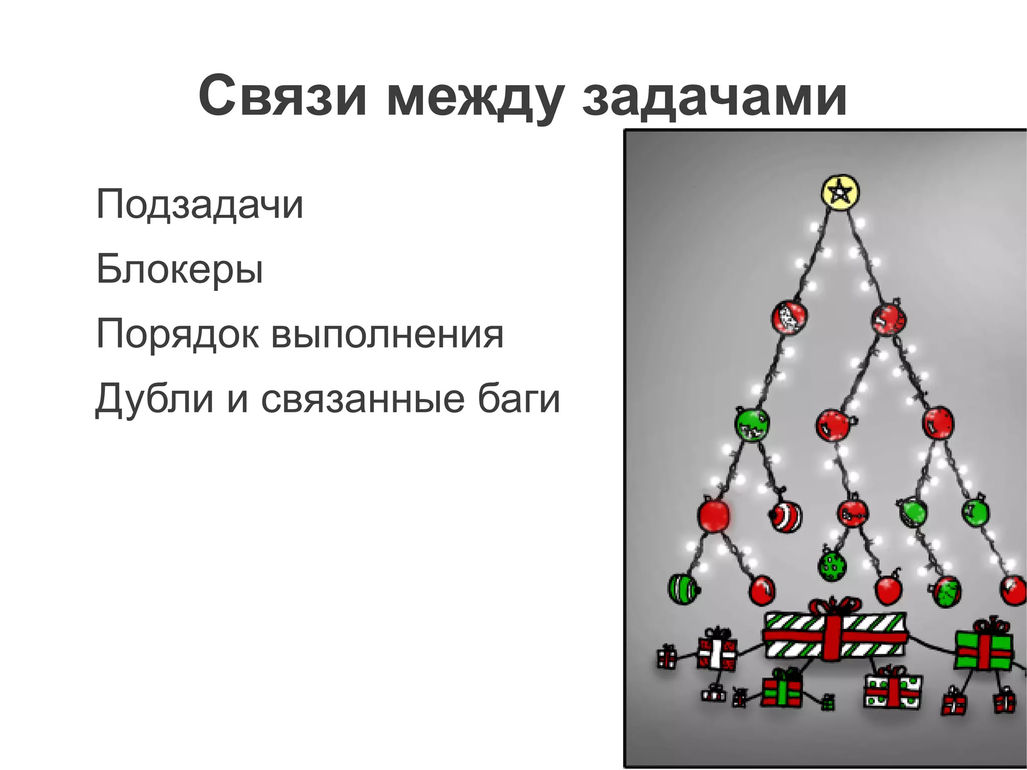 Связи между задачами
Подзадачи
Блокеры
Порядок выполнения
Дубли и связанные баги
 