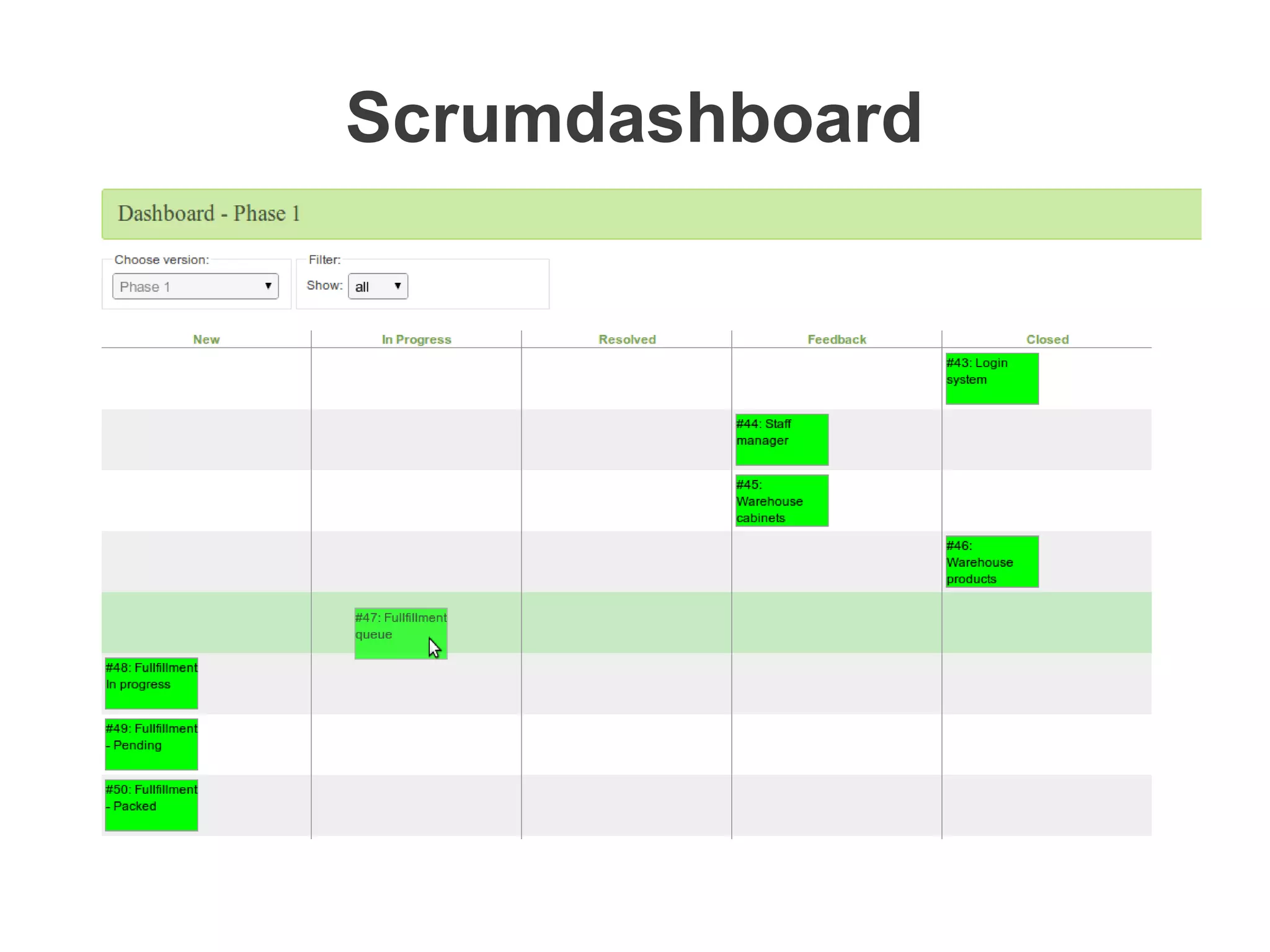 Scrumdashboard
 