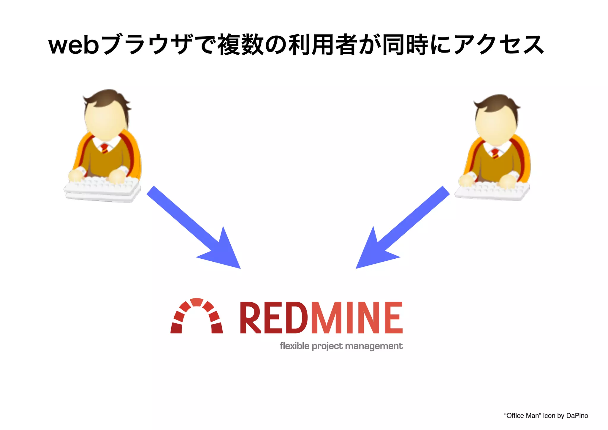 webブラウザで複数の利用者が同時にアクセス
“Ofﬁce Man” icon by DaPino
 
