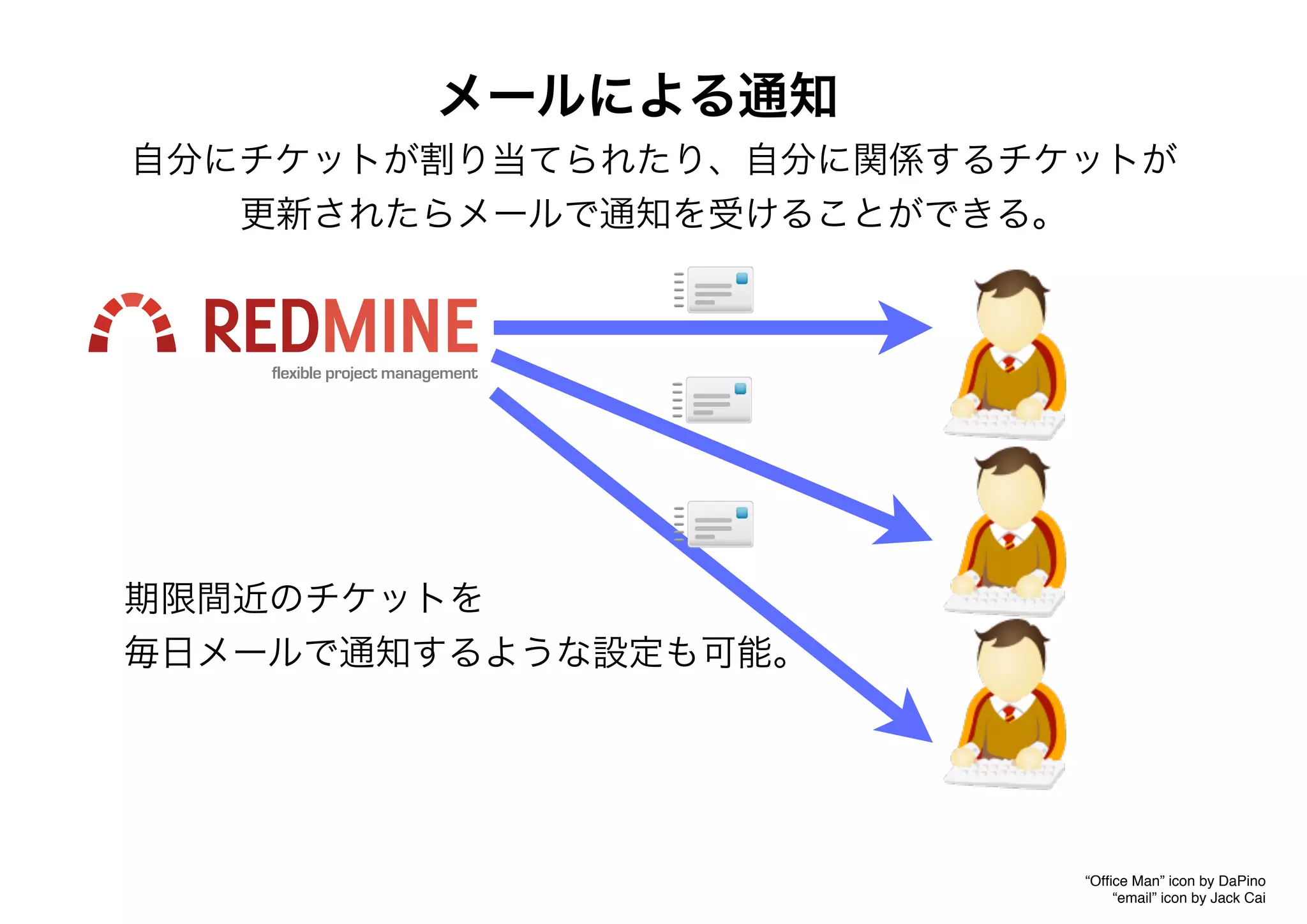 メールによる通知
自分にチケットが割り当てられたり、自分に関係するチケットが
更新されたらメールで通知を受けることができる。
期限間近のチケットを
毎日メールで通知するような設定も可能。
“Ofﬁce Man” icon by DaPino
“email” icon by Jack Cai
 