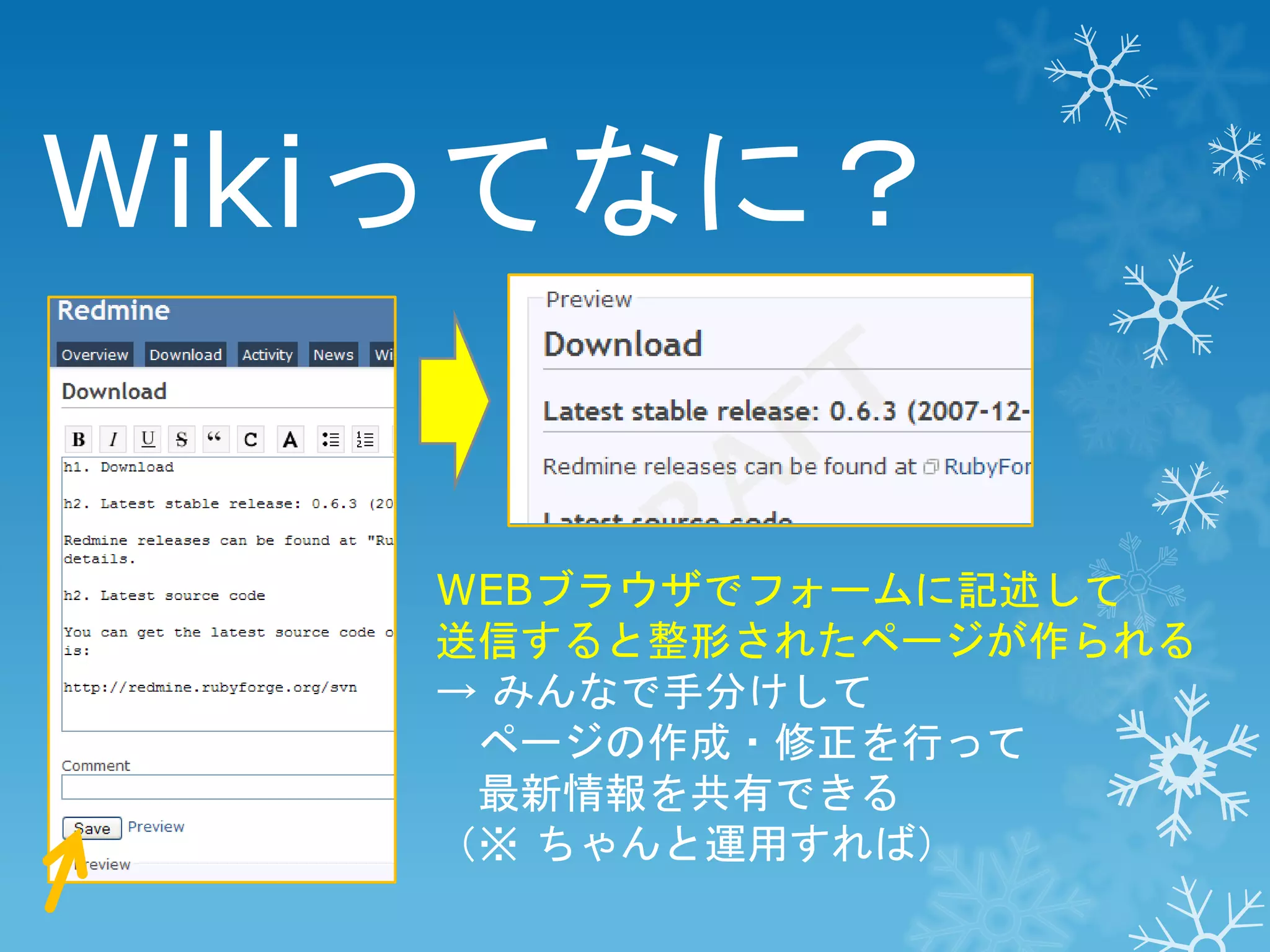 Wikiってなに？
WEBブラウザでフォームに記述して
送信すると整形されたページが作られる
→ みんなで手分けして
ページの作成・修正を行って
最新情報を共有できる
（※ ちゃんと運用すれば）

 