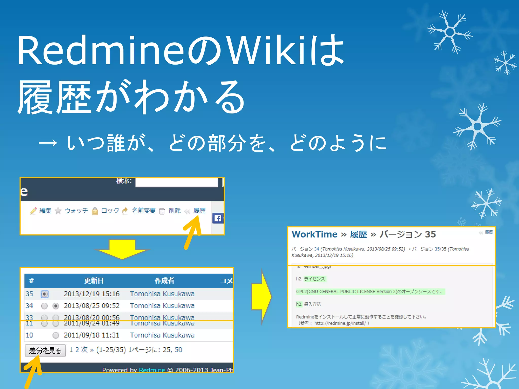 RedmineのWikiは
履歴がわかる
→ いつ誰が、どの部分を、どのように

 