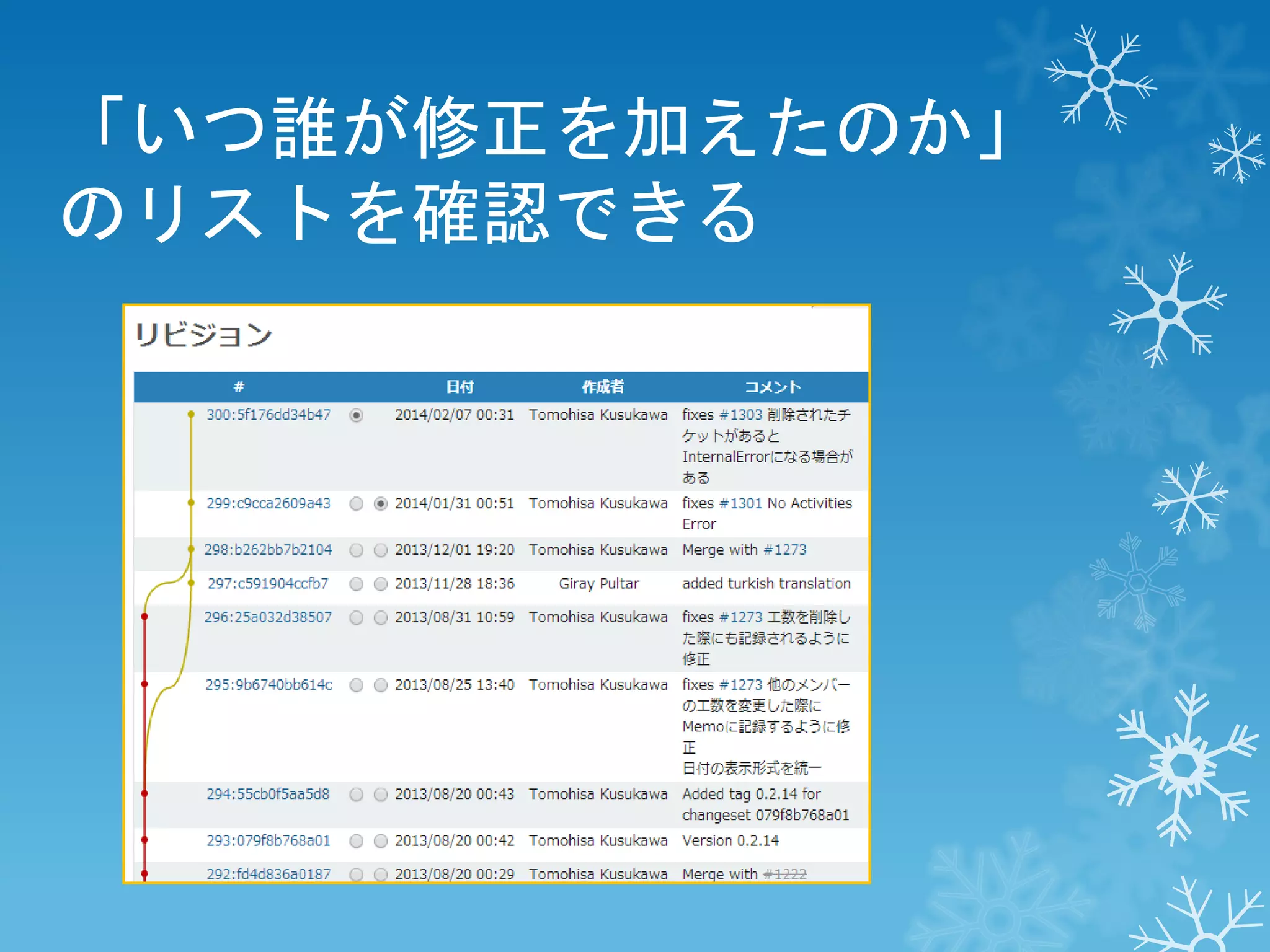 「いつ誰が修正を加えたのか」
のリストを確認できる

 