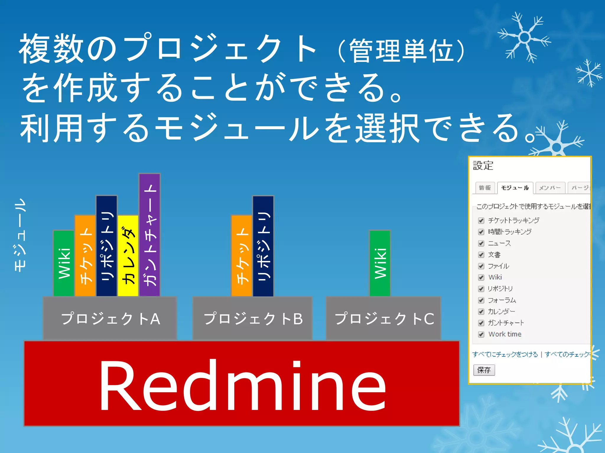 Wiki
チケット
リポジトリ
カレンダ
ガントチャート

チケット
リポジトリ

Wiki

モジュール

複数のプロジェクト（管理単位）
を作成することができる。
利用するモジュールを選択できる。

プロジェクトA

プロジェクトB

プロジェクトC

Redmine

 