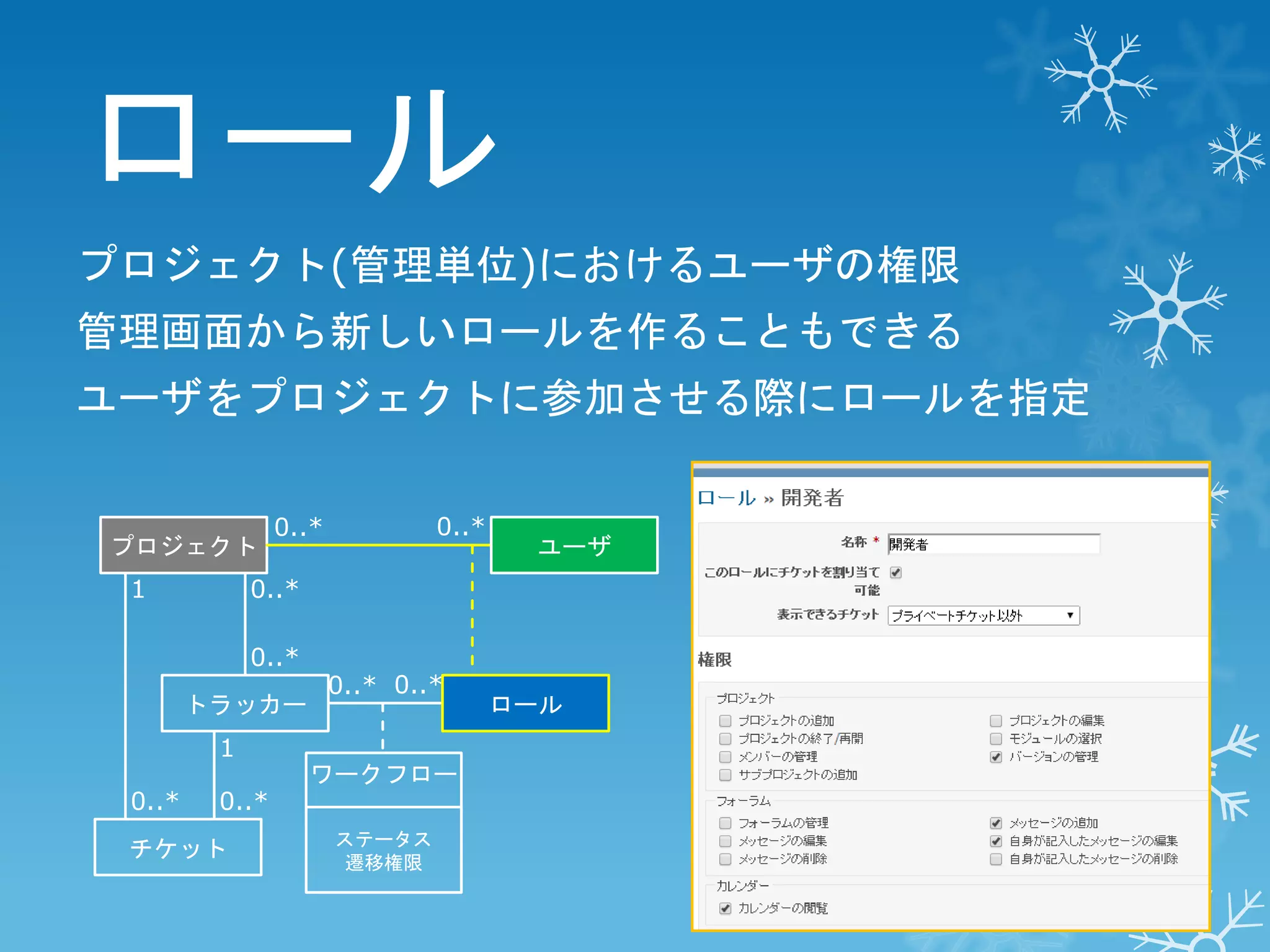 ロール
プロジェクト(管理単位)におけるユーザの権限
管理画面から新しいロールを作ることもできる
ユーザをプロジェクトに参加させる際にロールを指定

プロジェクト

1

ユーザ

0..*
0..*
トラッカー

1
0..*

0..*

0..*

0..*

チケット

0..* 0..*

ワークフロー
ステータス
遷移権限

ロール

 
