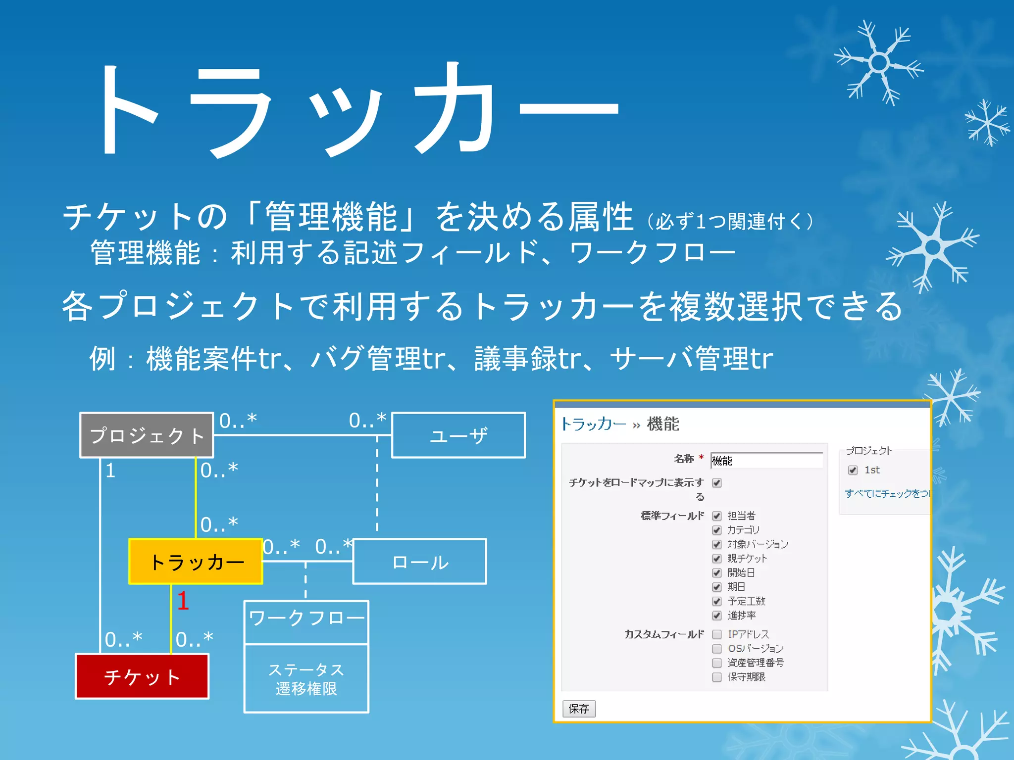トラッカー
チケットの「管理機能」を決める属性（必ず1つ関連付く）
管理機能：利用する記述フィールド、ワークフロー

各プロジェクトで利用するトラッカーを複数選択できる
例：機能案件tr、バグ管理tr、議事録tr、サーバ管理tr
プロジェクト

1

ユーザ

0..*
0..*
トラッカー

1
0..*

0..*

0..*

0..*

チケット

0..* 0..*

ワークフロー
ステータス
遷移権限

ロール

 