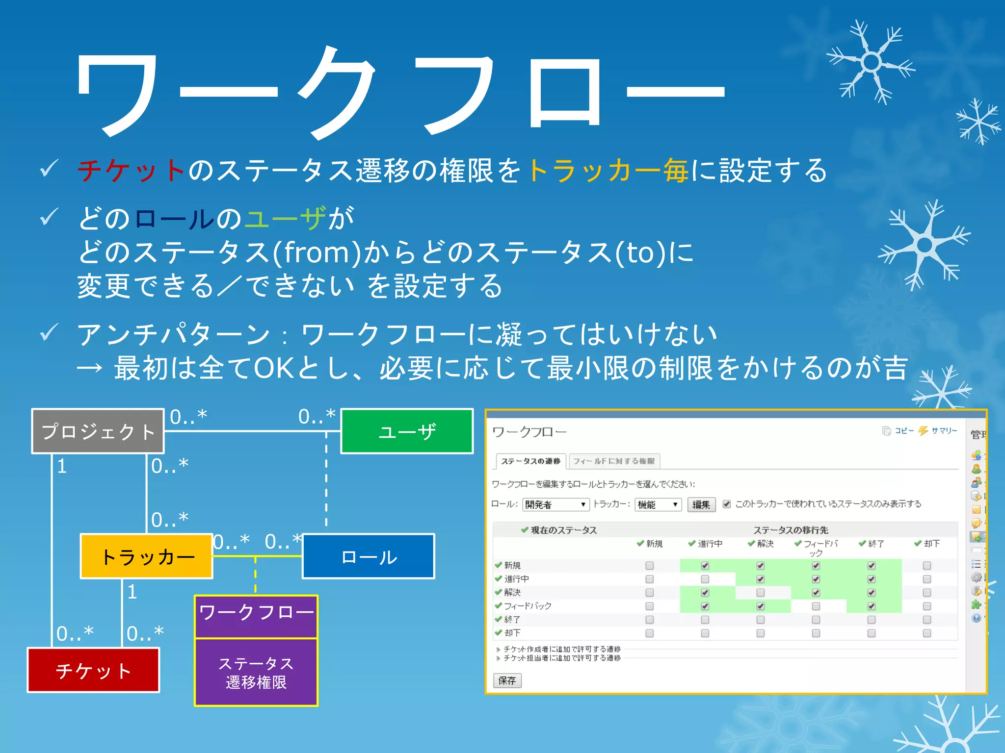 ワークフロー
 チケットのステータス遷移の権限をトラッカー毎に設定する
 どのロールのユーザが
どのステータス(from)からどのステータス(to)に
変更できる／できない を設定する
 アンチパターン：ワークフローに凝ってはいけない
→ 最初は全てOKとし、必要に応じて最小限の制限をかけるのが吉
プロジェクト

1

ユーザ

0..*
0..*
トラッカー

1
0..*

0..*

0..*

0..*

チケット

0..* 0..*

ワークフロー
ステータス
遷移権限

ロール

 