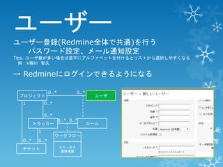 ユーザー
ユーザー登録(Redmine全体で共通)を行う
パスワード設定、メール通知設定
Tips. ユーザ数が多い場合は苗字にアルファベットを付けるとリストから選択しやすくなる
例：k楠川 智久

→ Redmineにログインできるようになる
プロジェクト

1

ユーザ

0..*
0..*
トラッカー

1
0..*

0..*

0..*

0..*

チケット

0..* 0..*

ワークフロー
ステータス
遷移権限

ロール

 