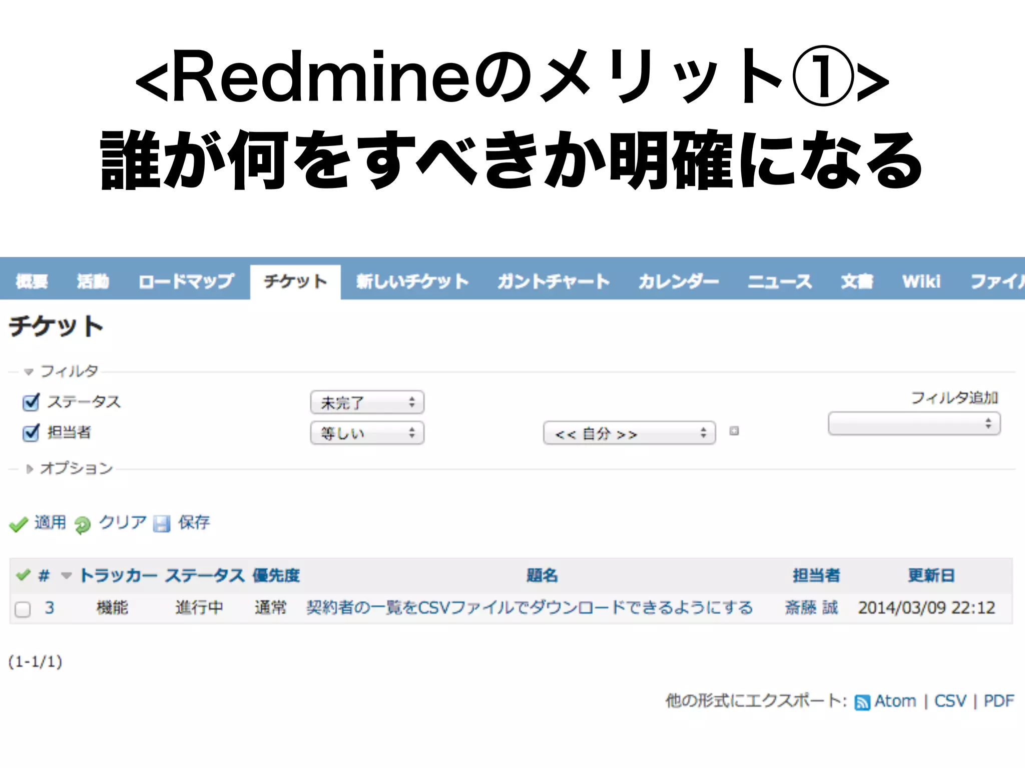 <Redmineのメリット①>
誰が何をすべきか明確になる
 