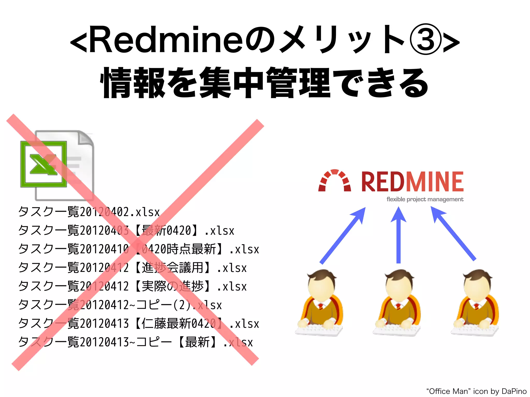 <Redmineのメリット③>
情報を集中管理できる
タスク一覧20120402.xlsx
タスク一覧20120403【最新0420】.xlsx
タスク一覧20120410【0420時点最新】.xlsx
タスク一覧20120412【進捗会議用】.xlsx
タスク一覧20120412【実際の進捗】.xlsx
タスク一覧20120412~コピー(2).xlsx
タスク一覧20120413【仁藤最新0420】.xlsx
タスク一覧20120413~コピー【最新】.xlsx
Oﬃce Man icon by DaPino
 
