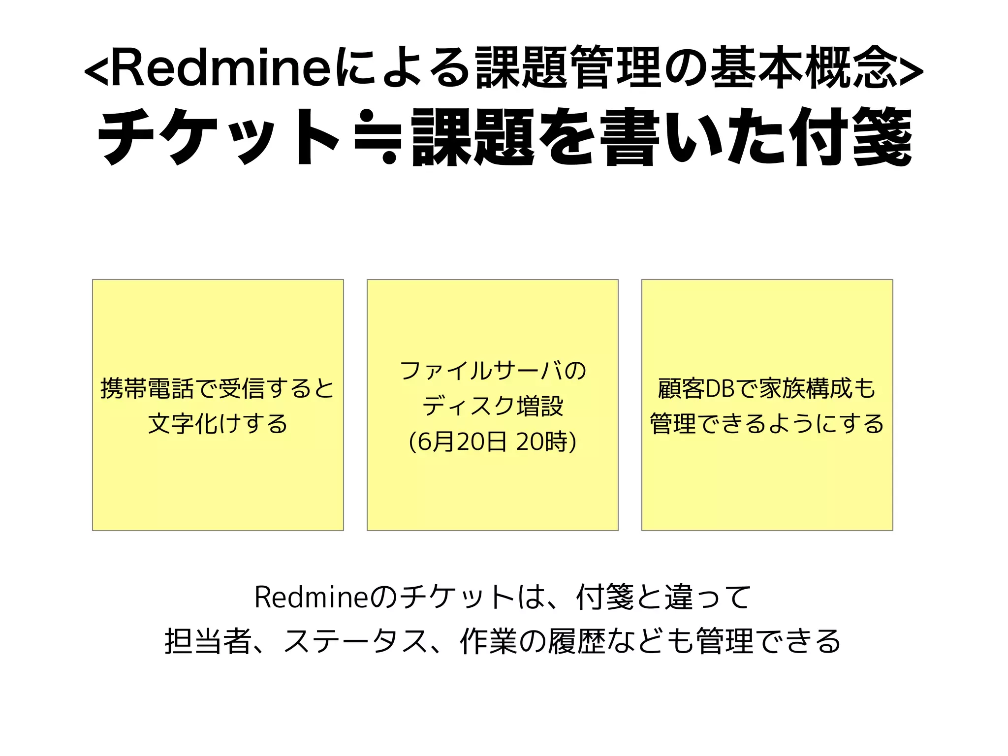 携帯電話で受信すると
文字化けする
<Redmineによる課題管理の基本概念>
チケット≒課題を書いた付箋
ファイルサーバの
ディスク増設
(6月20日 20時)
顧客DBで家族構成も
管理できるようにする
Redmineのチケットは、付箋と違って
担当者、ステータス、作業の履歴なども管理できる
 