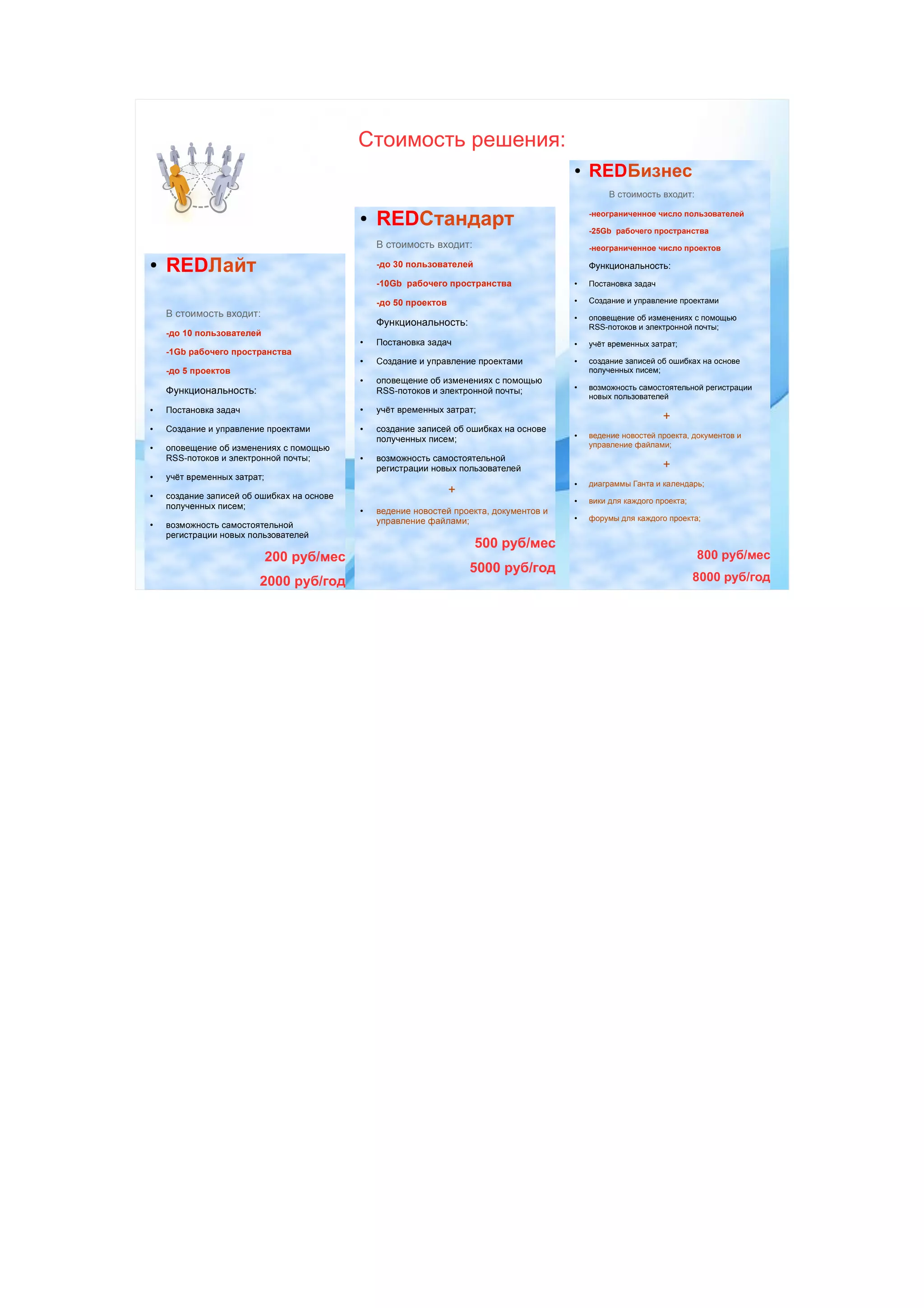Стоимость решения:
● REDЛайт
В стоимость входит:
-до 10 пользователей
-1Gb рабочего пространства
-до 5 проектов
Функциональность:
● Постановка задач
● Создание и управление проектами
● оповещение об изменениях с помощью
RSS-потоков и электронной почты;
● учёт временных затрат;
● создание записей об ошибках на основе
полученных писем;
● возможность самостоятельной
регистрации новых пользователей
200 руб/мес
2000 руб/год
● REDЛайт
В стоимость входит:
-до 10 пользователей
-1Gb рабочего пространства
-до 5 проектов
Функциональность:
● Постановка задач
● Создание и управление проектами
● оповещение об изменениях с помощью
RSS-потоков и электронной почты;
● учёт временных затрат;
● создание записей об ошибках на основе
полученных писем;
● возможность самостоятельной
регистрации новых пользователей
200 руб/мес
2000 руб/год
● REDСтандарт
В стоимость входит:
-до 30 пользователей
-10Gb рабочего пространства
-до 50 проектов
Функциональность:
●
Постановка задач
●
Создание и управление проектами
● оповещение об изменениях с помощью
RSS-потоков и электронной почты;
●
учёт временных затрат;
● создание записей об ошибках на основе
полученных писем;
● возможность самостоятельной
регистрации новых пользователей
+
●
ведение новостей проекта, документов и
управление файлами;
500 руб/мес
5000 руб/год
● REDСтандарт
В стоимость входит:
-до 30 пользователей
-10Gb рабочего пространства
-до 50 проектов
Функциональность:
●
Постановка задач
●
Создание и управление проектами
● оповещение об изменениях с помощью
RSS-потоков и электронной почты;
●
учёт временных затрат;
● создание записей об ошибках на основе
полученных писем;
● возможность самостоятельной
регистрации новых пользователей
+
●
ведение новостей проекта, документов и
управление файлами;
500 руб/мес
5000 руб/год
● REDБизнес
В стоимость входит:
-неограниченное число пользователей
-25Gb рабочего пространства
-неограниченное число проектов
Функциональность:
● Постановка задач
● Создание и управление проектами
● оповещение об изменениях с помощью
RSS-потоков и электронной почты;
● учёт временных затрат;
● создание записей об ошибках на основе
полученных писем;
● возможность самостоятельной регистрации
новых пользователей
+
● ведение новостей проекта, документов и
управление файлами;
+
● диаграммы Ганта и календарь;
● вики для каждого проекта;
● форумы для каждого проекта;
800 руб/мес
8000 руб/год
● REDБизнес
В стоимость входит:
-неограниченное число пользователей
-25Gb рабочего пространства
-неограниченное число проектов
Функциональность:
● Постановка задач
● Создание и управление проектами
● оповещение об изменениях с помощью
RSS-потоков и электронной почты;
● учёт временных затрат;
● создание записей об ошибках на основе
полученных писем;
● возможность самостоятельной регистрации
новых пользователей
+
● ведение новостей проекта, документов и
управление файлами;
+
● диаграммы Ганта и календарь;
● вики для каждого проекта;
● форумы для каждого проекта;
800 руб/мес
8000 руб/год
 