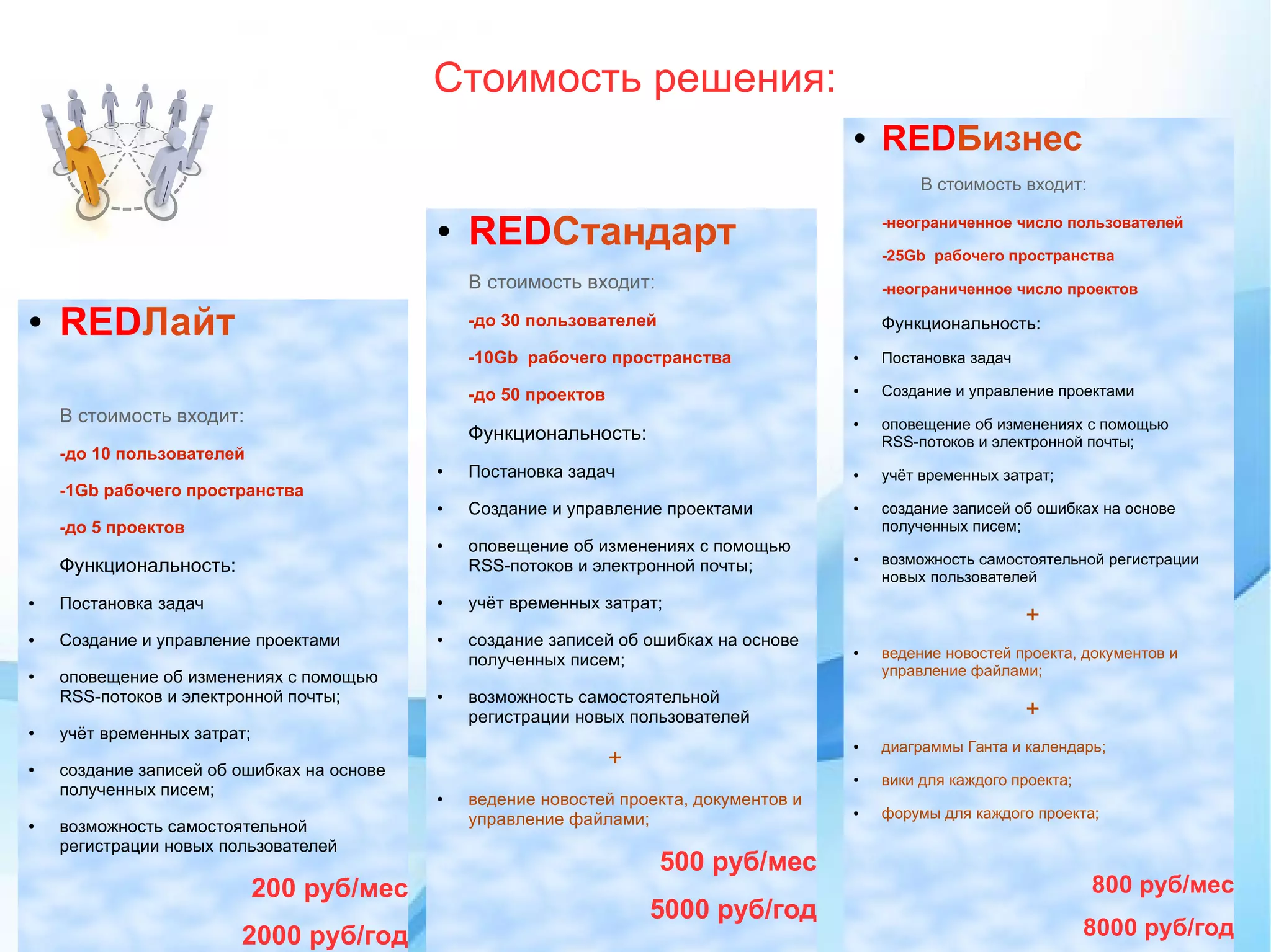 Стоимость решения:
● REDЛайт
В стоимость входит:
-до 10 пользователей
-1Gb рабочего пространства
-до 5 проектов
Функциональность:
● Постановка задач
● Создание и управление проектами
● оповещение об изменениях с помощью
RSS-потоков и электронной почты;
● учёт временных затрат;
● создание записей об ошибках на основе
полученных писем;
● возможность самостоятельной
регистрации новых пользователей
200 руб/мес
2000 руб/год
● REDЛайт
В стоимость входит:
-до 10 пользователей
-1Gb рабочего пространства
-до 5 проектов
Функциональность:
● Постановка задач
● Создание и управление проектами
● оповещение об изменениях с помощью
RSS-потоков и электронной почты;
● учёт временных затрат;
● создание записей об ошибках на основе
полученных писем;
● возможность самостоятельной
регистрации новых пользователей
200 руб/мес
2000 руб/год
● REDСтандарт
В стоимость входит:
-до 30 пользователей
-10Gb рабочего пространства
-до 50 проектов
Функциональность:
●
Постановка задач
● Создание и управление проектами
●
оповещение об изменениях с помощью
RSS-потоков и электронной почты;
●
учёт временных затрат;
● создание записей об ошибках на основе
полученных писем;
● возможность самостоятельной
регистрации новых пользователей
+
● ведение новостей проекта, документов и
управление файлами;
500 руб/мес
5000 руб/год
● REDСтандарт
В стоимость входит:
-до 30 пользователей
-10Gb рабочего пространства
-до 50 проектов
Функциональность:
●
Постановка задач
● Создание и управление проектами
●
оповещение об изменениях с помощью
RSS-потоков и электронной почты;
●
учёт временных затрат;
● создание записей об ошибках на основе
полученных писем;
● возможность самостоятельной
регистрации новых пользователей
+
● ведение новостей проекта, документов и
управление файлами;
500 руб/мес
5000 руб/год
● REDБизнес
В стоимость входит:
-неограниченное число пользователей
-25Gb рабочего пространства
-неограниченное число проектов
Функциональность:
● Постановка задач
● Создание и управление проектами
● оповещение об изменениях с помощью
RSS-потоков и электронной почты;
● учёт временных затрат;
● создание записей об ошибках на основе
полученных писем;
● возможность самостоятельной регистрации
новых пользователей
+
● ведение новостей проекта, документов и
управление файлами;
+
● диаграммы Ганта и календарь;
● вики для каждого проекта;
● форумы для каждого проекта;
800 руб/мес
8000 руб/год
● REDБизнес
В стоимость входит:
-неограниченное число пользователей
-25Gb рабочего пространства
-неограниченное число проектов
Функциональность:
● Постановка задач
● Создание и управление проектами
● оповещение об изменениях с помощью
RSS-потоков и электронной почты;
● учёт временных затрат;
● создание записей об ошибках на основе
полученных писем;
● возможность самостоятельной регистрации
новых пользователей
+
● ведение новостей проекта, документов и
управление файлами;
+
● диаграммы Ганта и календарь;
● вики для каждого проекта;
● форумы для каждого проекта;
800 руб/мес
8000 руб/год
 
