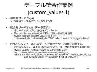 テーブル統合作業例 
(custom_values,1) 
• (被統合サーバ:SV_A) 
– 作業用テーブルにコピー,SQLダンプ 
• (統合先サーバ:SV_B データ変換) 
– 旧サーバでダンプしたSQLをインポート 
– チケットI...